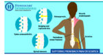 Homeopathy Treatment for Sciatica
