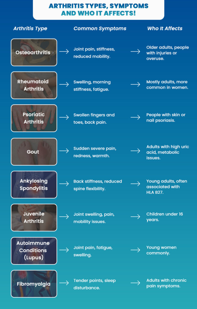 arthritis-types,-symptoms-and-who-it-affects!